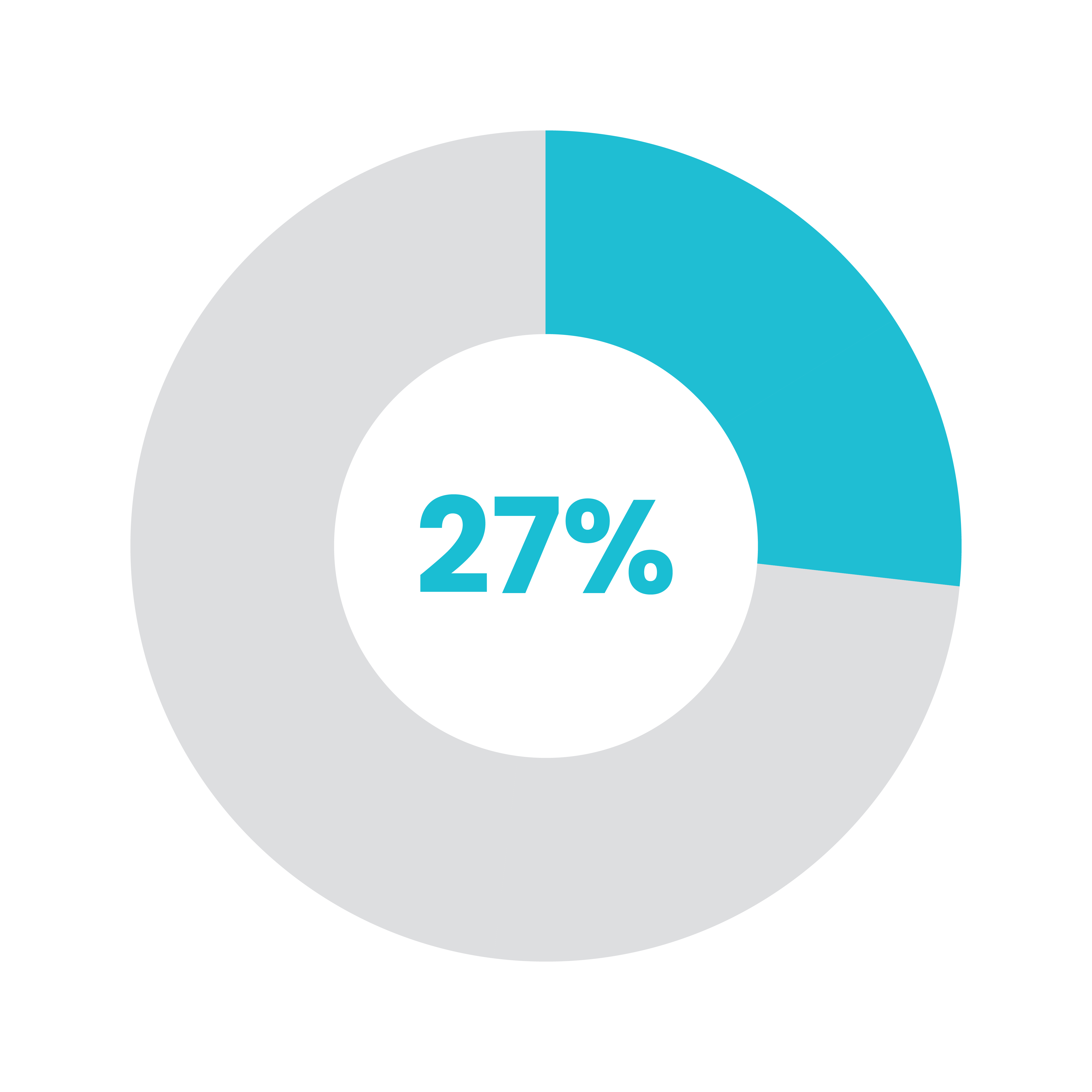 What’s Ahead For Travel Booking And Payments - WeTravel’s Annual Report ...