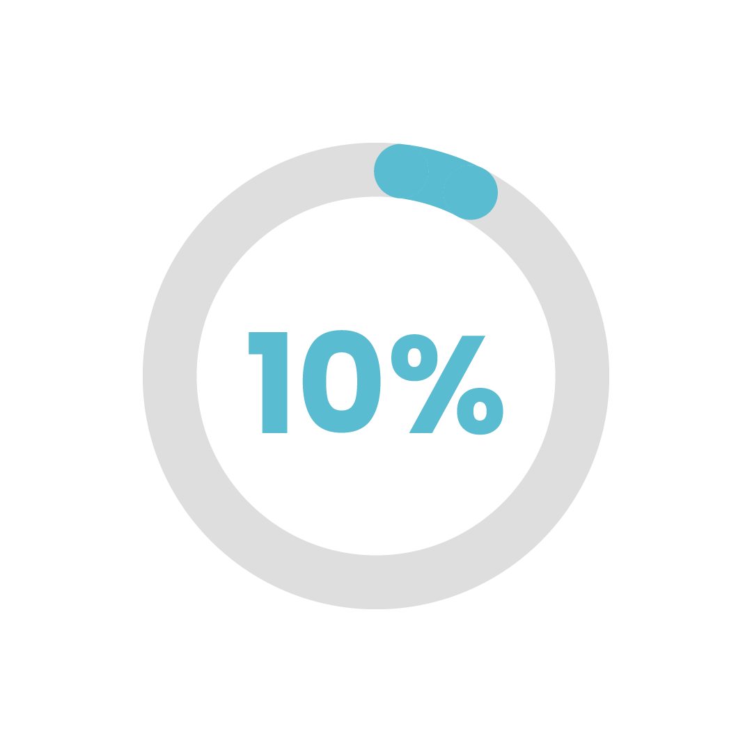 percentages-10