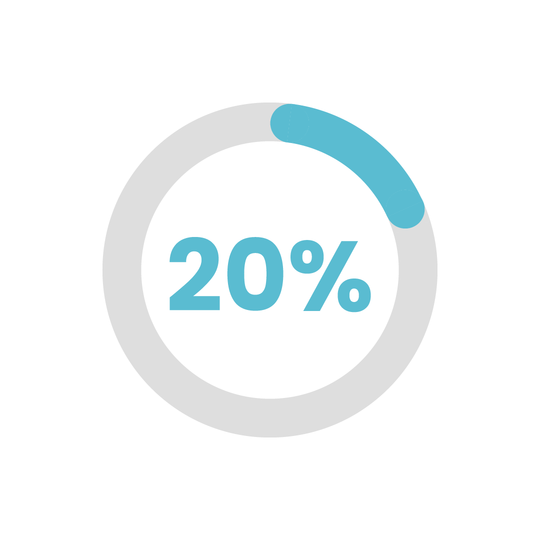 percentages-20