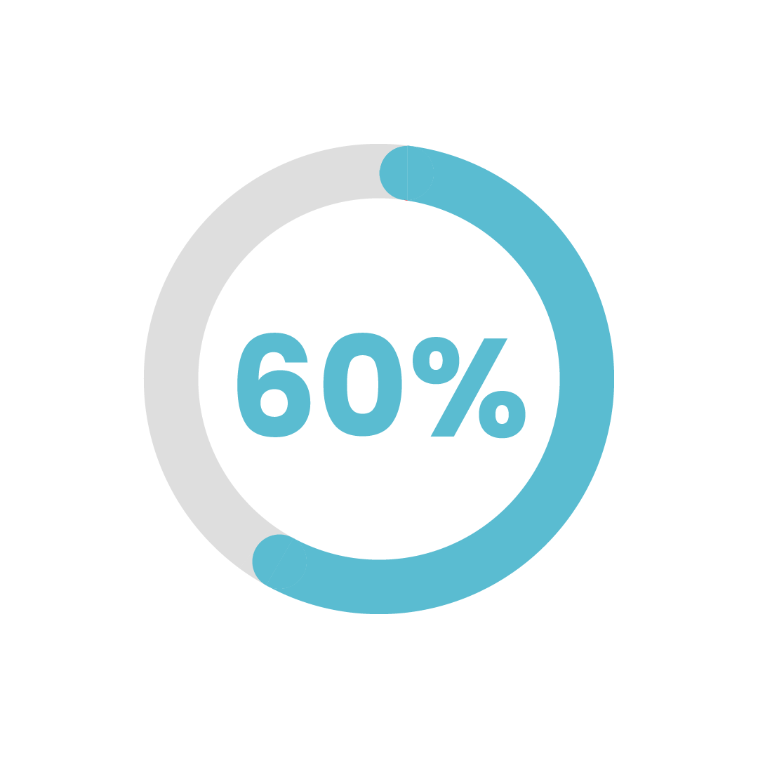 percentages-60