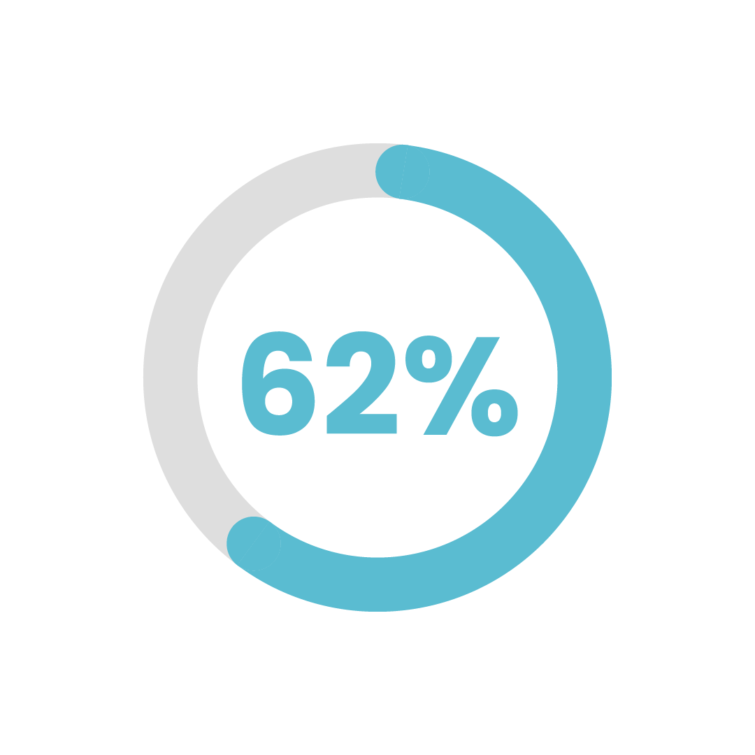 percentages-62
